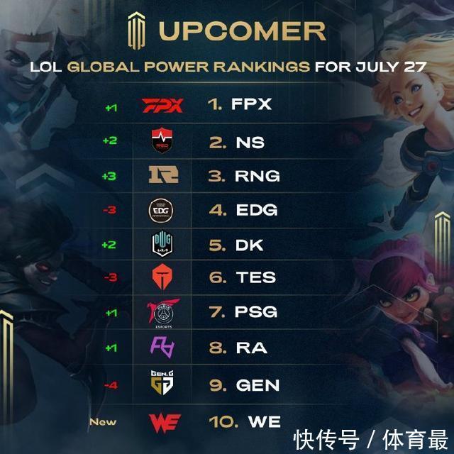 迅速赢得了 迅速赢得了